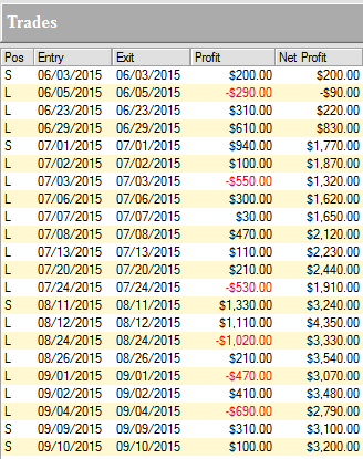 ambush-trading-method-example Marco Mayer shows a performance trading example using the Ambush Trading Method