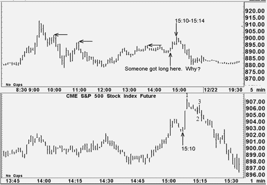 e-mini s&p 500 chart Joe Ross shows a day trading strategy and futures trading strategy for E-Mini trading with E-Mini S&P 500 example