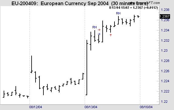 traders-trick-entry-ross-hook Joe Ross shares trading success with Traders Trick Entry and Ross Hook trading methods example trading education