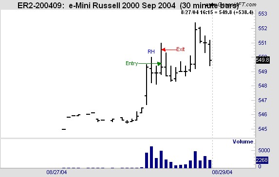 the-law-of-charts-trading-example oe Ross shares trading success with Traders Trick Entry and Ross Hook trading methods example trading education