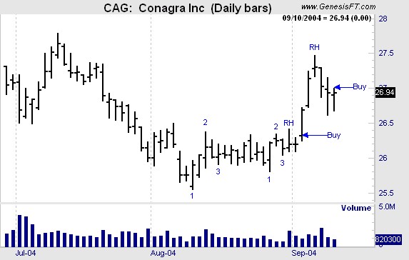 traders-trick-entry Joe Ross shares trading success with Traders Trick Entry and Ross Hook trading methods example trading education