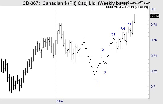 Joe Ross shares trading success with Traders Trick Entry and Ross Hook trading methods example trading education