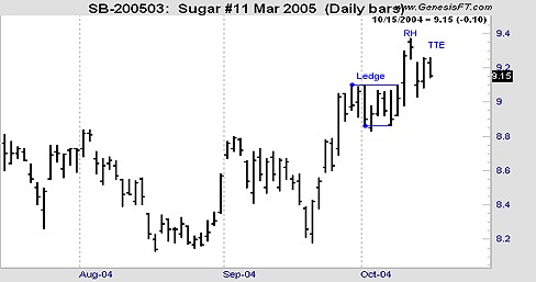 Joe Ross shares trading success with the Law of Charts trading methods example trading education