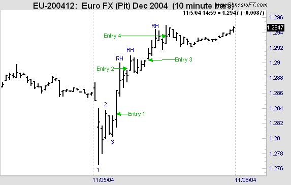 Joe Ross shares trading success with Traders Trick Entry trading methods example trading education