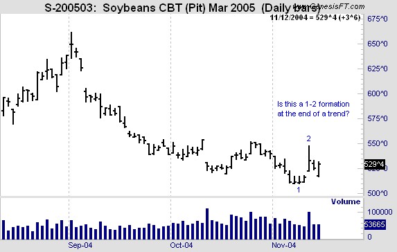 oe Ross shares trading success with Traders Trick Entry and Ross Hook trading methods example trading education