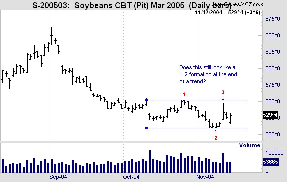 oe Ross shares trading success with Traders Trick Entry and Ross Hook trading methods example trading education