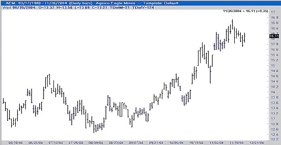 Joe Ross shares trading success with Traders Trick Entry trading methods example trading education