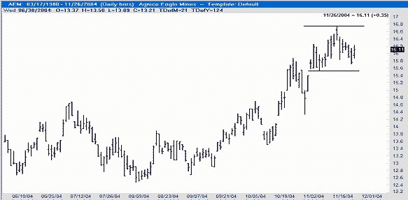 Joe Ross shares trading success with Traders Trick Entry trading methods example trading education