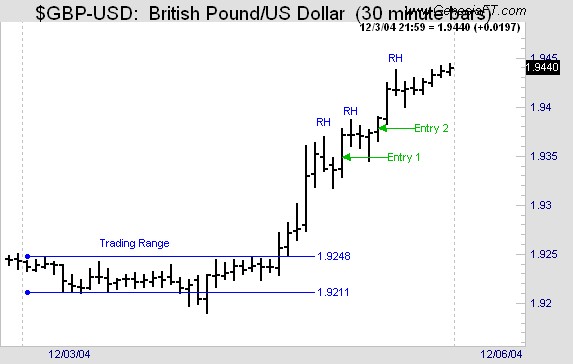 ross-hook-traders-trick-entry-trading-examples Joe Ross shares trading success with Traders Trick Entry and Ross Hook trading methods example trading education