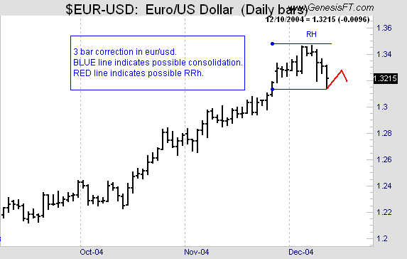 Joe Ross shares trading success with Traders Trick Entry and Ross Hook trading methods example trading education