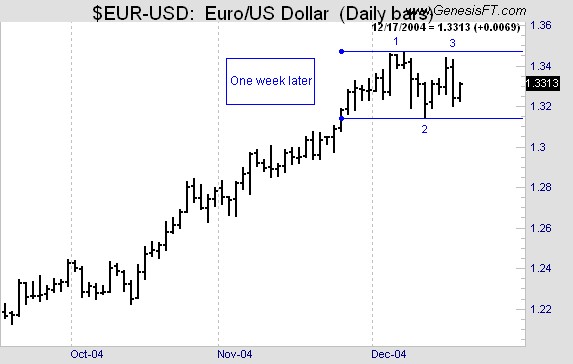 Joe Ross shares trading success with Ross Hook trading methods example trading education