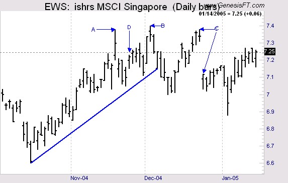 Joe Ross shares trading success with a consolidation example trading education