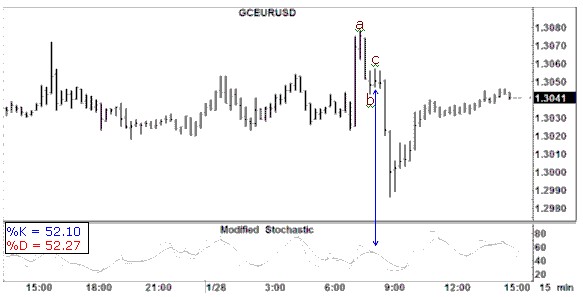 oe Ross shares trading success with Traders Trick Entry and Ross Hook trading methods example trading education