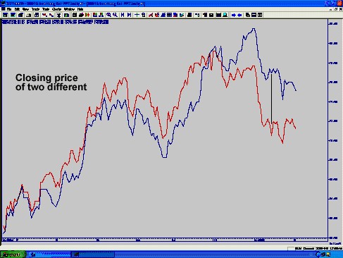 Joe Ross shares trading success with SSFs trading methods example trading education
