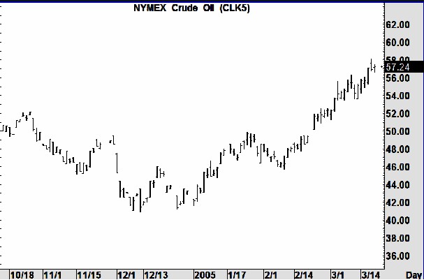traders-trick-trading-example Joe Ross shares his trading successes with Traders Trick Entry trading example.