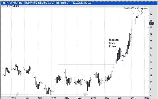 traders-trick-entry Joe Ross shares his knowledge using Traders Trick Entry trading example.
