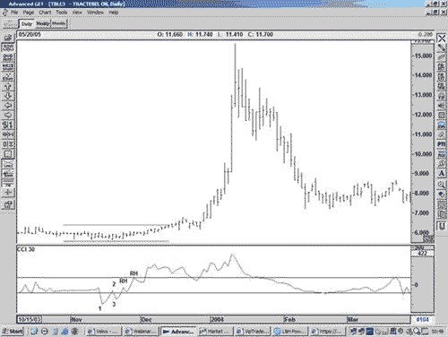 Joe Ross shares trading experience with trading examples