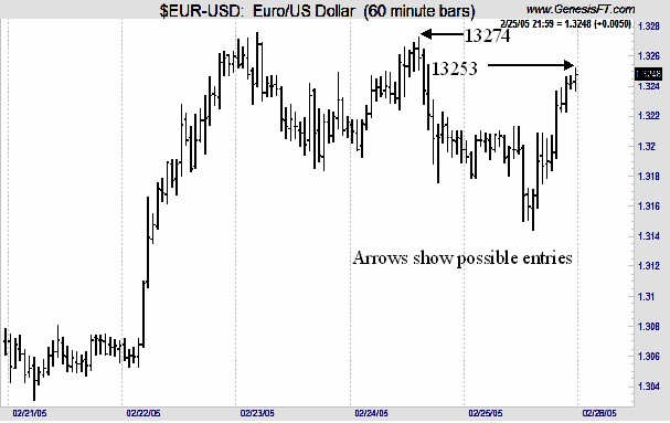 Joe Ross shares trading success with Traders Trick Entry and Ross Hook trading methods example trading education