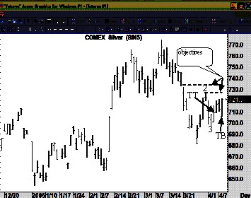 traders-trick-entry-trading-success-example Joe Ross shares trading success with Traders Trick Entry trading methods example trading education