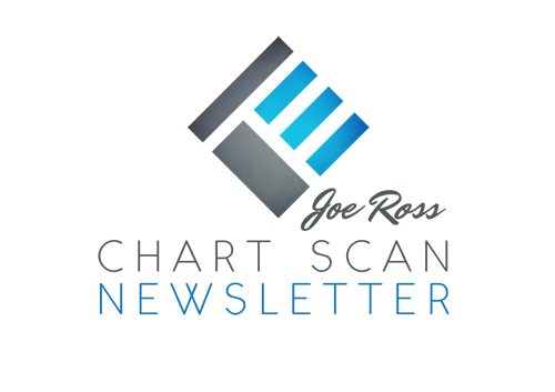 chart-scan-trading-education trading education